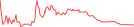 Sparkline Img