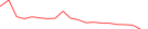 Sparkline Img