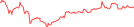 Sparkline Img