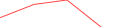 Sparkline Img