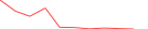 Sparkline Img
