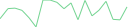 Sparkline Img