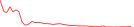 Sparkline Img