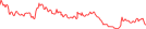 Sparkline Img