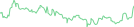 Sparkline Img