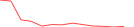 Sparkline Img