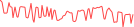 Sparkline Img