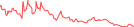 Sparkline Img