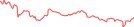 Sparkline Img