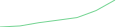 Sparkline Img