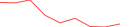 Sparkline Img