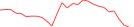 Sparkline Img