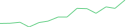 Sparkline Img