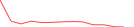 Sparkline Img