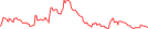 Sparkline Img