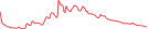 Sparkline Img