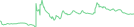 Sparkline Img