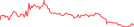 Sparkline Img