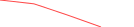 Sparkline Img