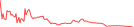 Sparkline Img