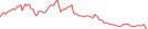 Sparkline Img