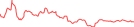 Sparkline Img