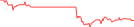 Sparkline Img