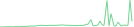 Sparkline Img