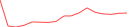 Sparkline Img