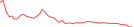 Sparkline Img