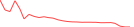 Sparkline Img