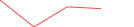 Sparkline Img