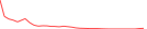 Sparkline Img
