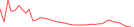 Sparkline Img