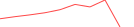 Sparkline Img