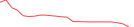 Sparkline Img
