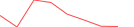 Sparkline Img