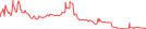 Sparkline Img