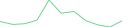 Sparkline Img