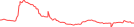 Sparkline Img