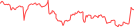 Sparkline Img