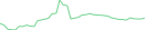 Sparkline Img