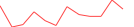 Sparkline Img