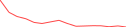 Sparkline Img