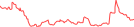 Sparkline Img