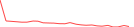 Sparkline Img