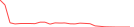 Sparkline Img
