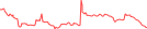 Sparkline Img