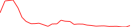 Sparkline Img