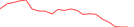 Sparkline Img